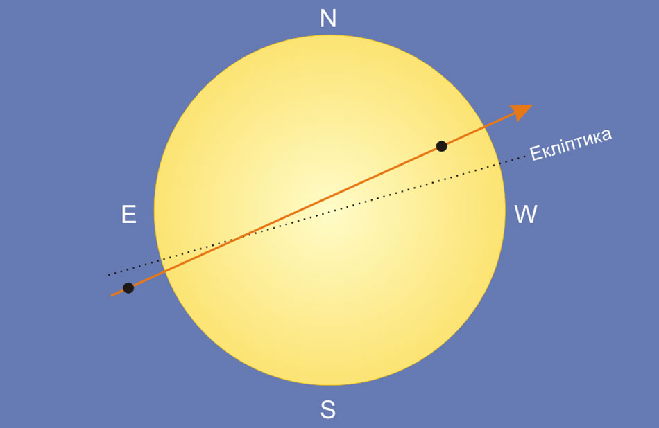 5 Mercury transit