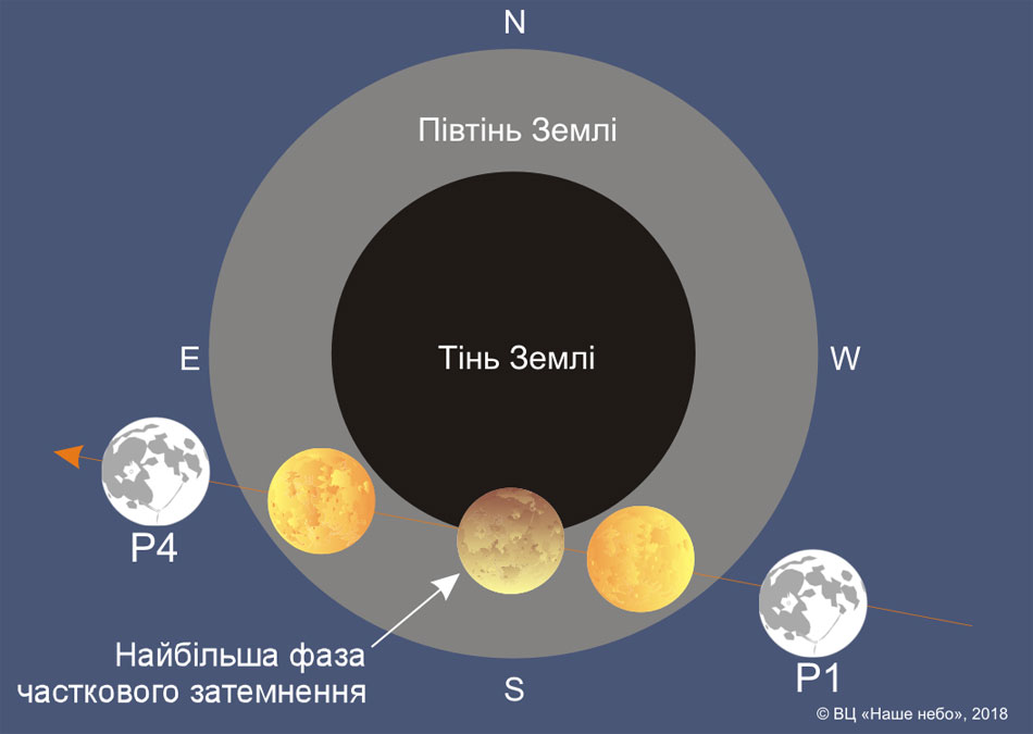 5 partial Moon eclipse 2
