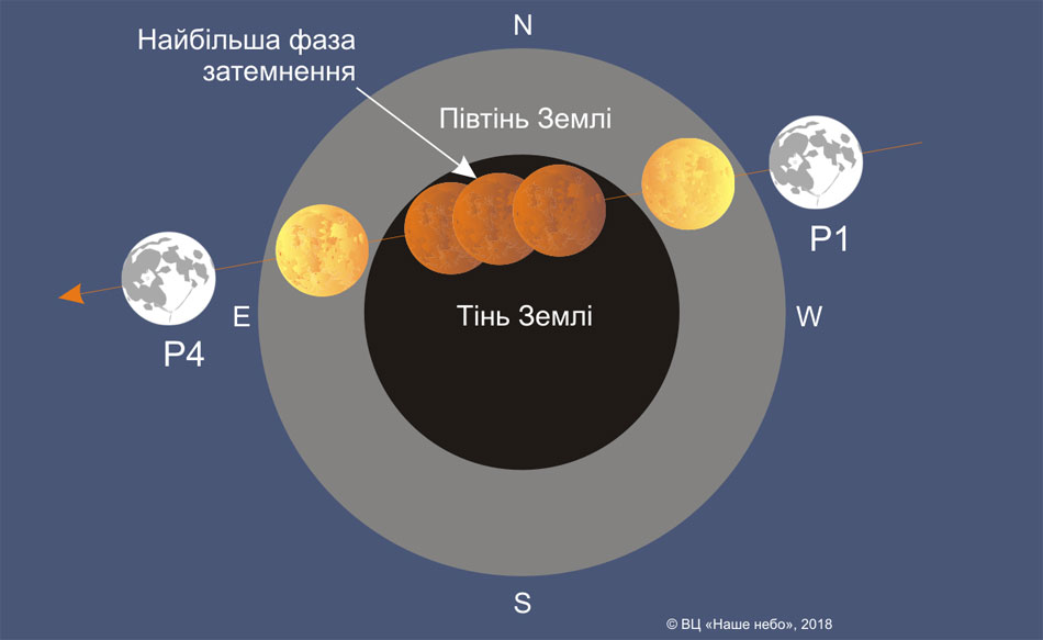 5 total Moon eclipse 2