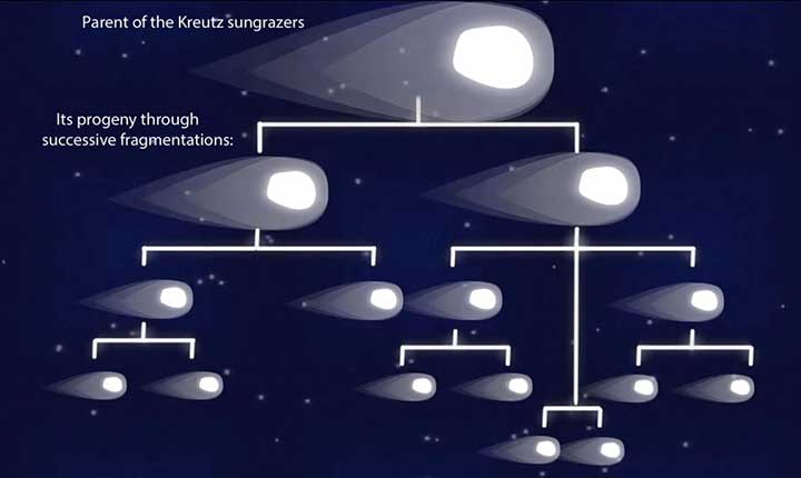 Comet C2026A1 4v