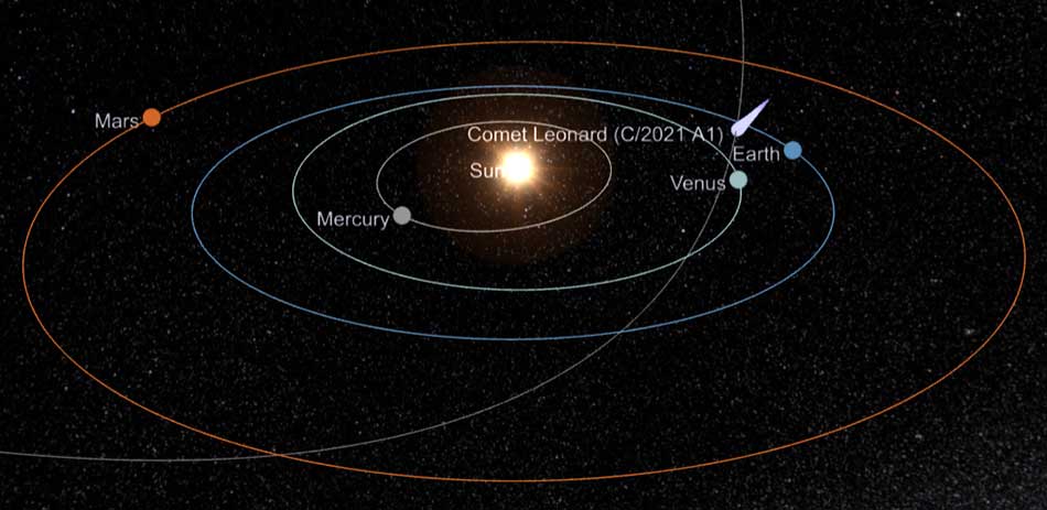 Comet Leonard 2