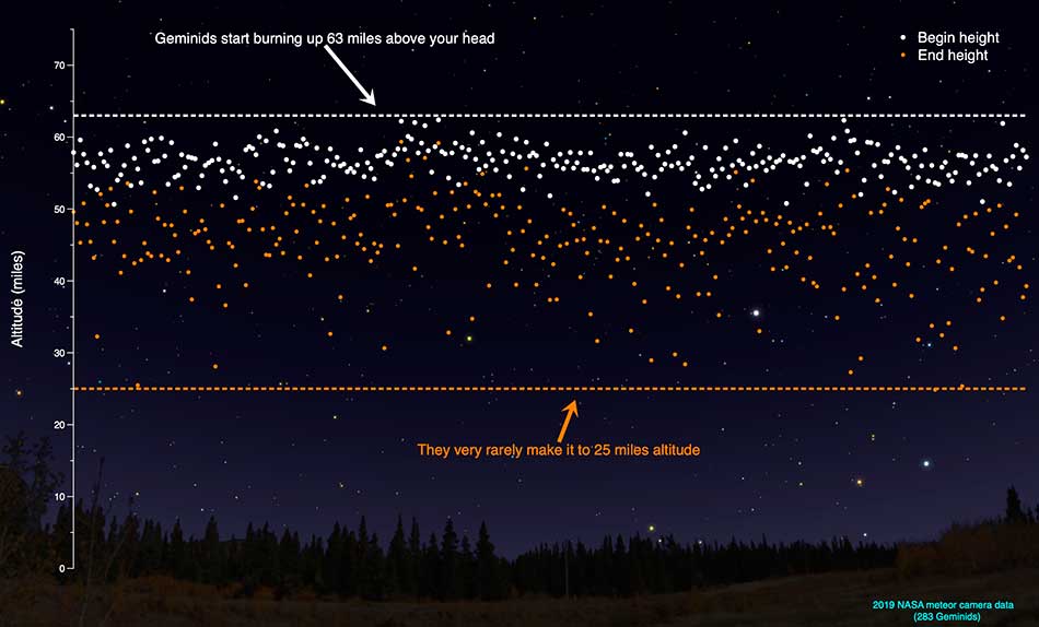 Geminids 2020 1v