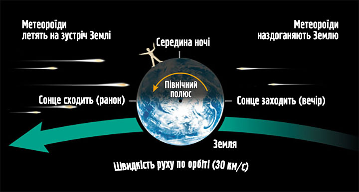 Geminids Meteor shower 2023 3