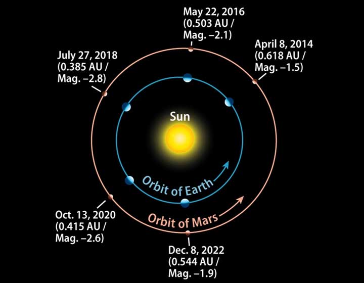 Mars 22 05 16 3