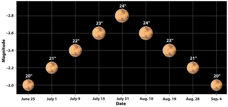 Mars 27 07 18 3