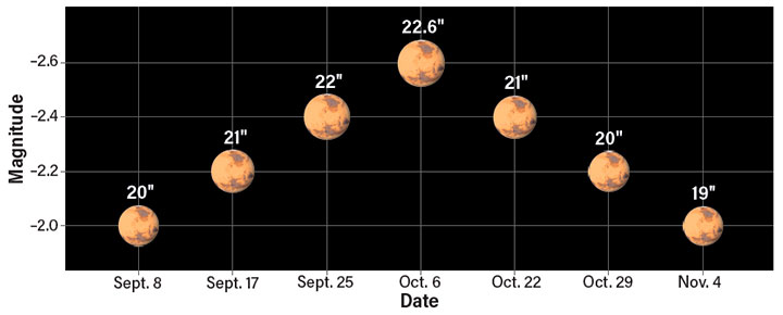 Mars opposition 2020 3