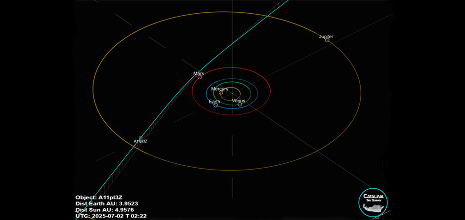 New interstellar object 1v