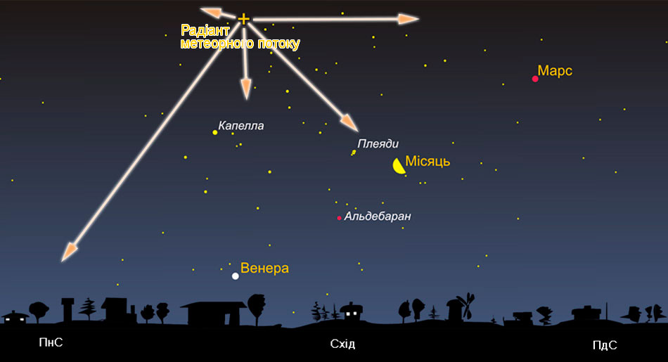 Perseidy 2020 radiant