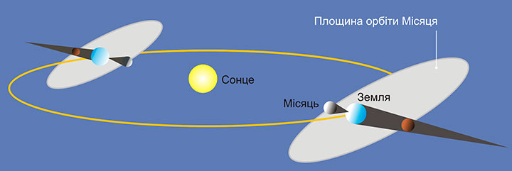 Solar and Lunar Eclipses in 2020 2