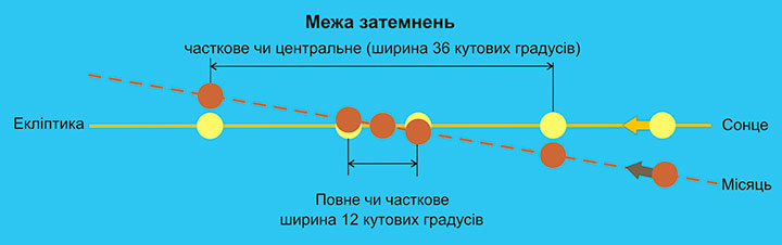 Solar and Lunar Eclipses in 2020 6