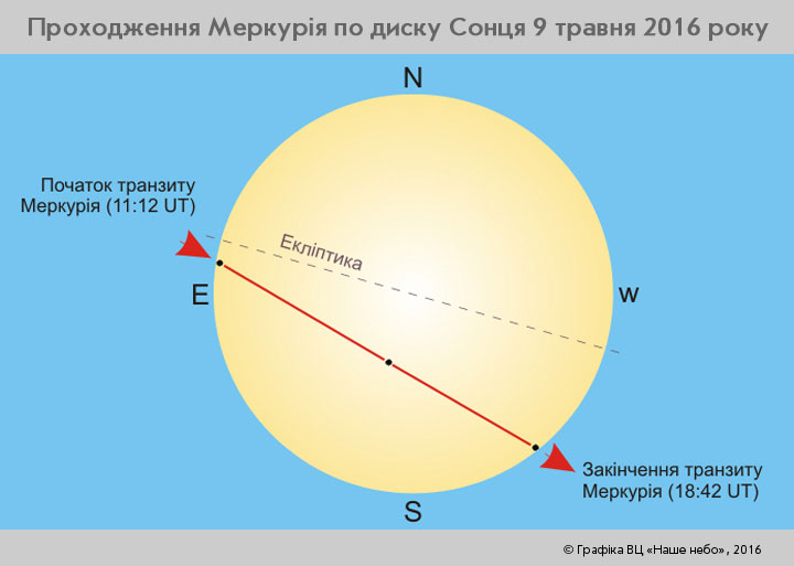 Transit Mercury 09 05 16