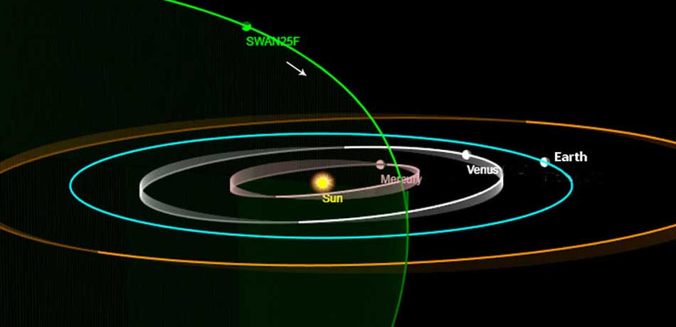 comet SWAN 7