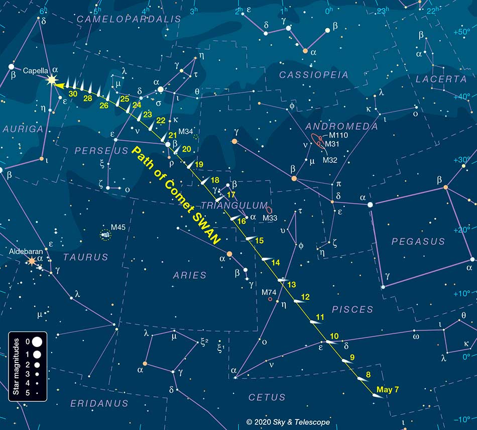 comet SWAN 4