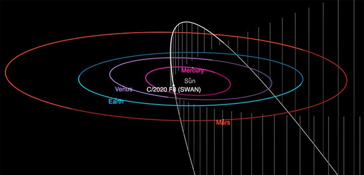 comet SWAN 5