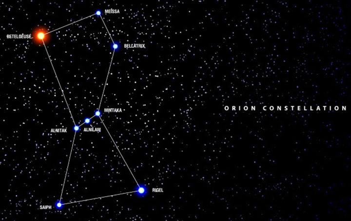 How humans pick out constellations 2