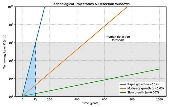 Alien civilizations cosmic blink 2