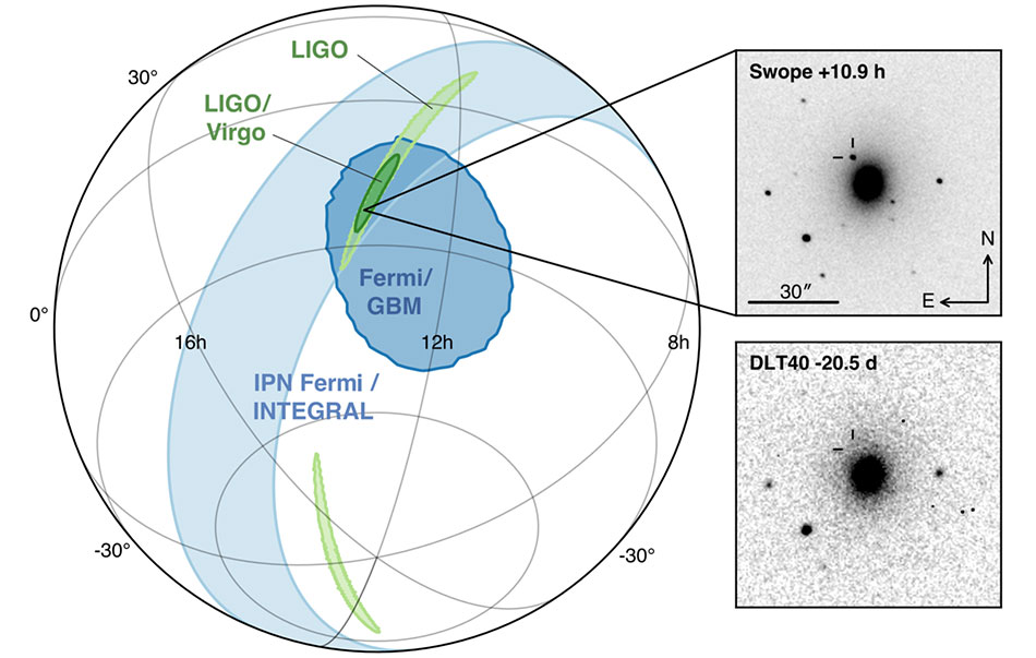 Dark Sirens in Precision Cosmology 3