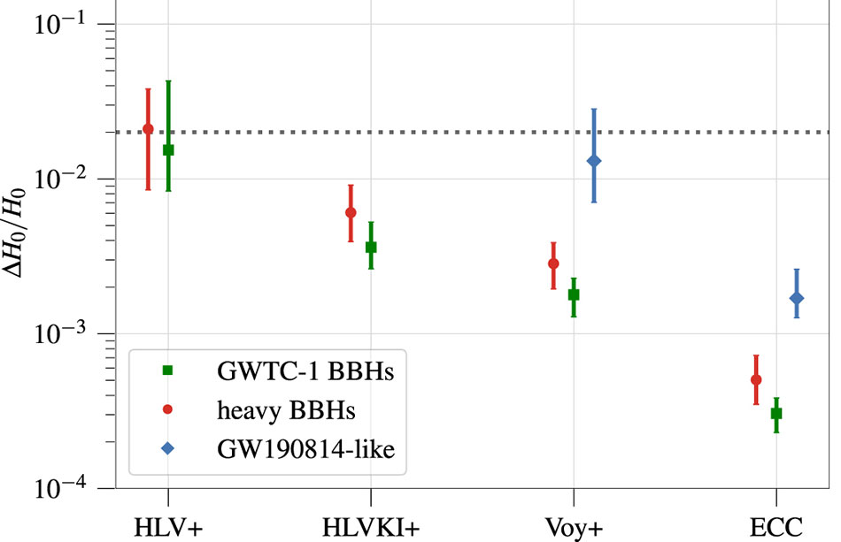 Dark Sirens in Precision Cosmology 4