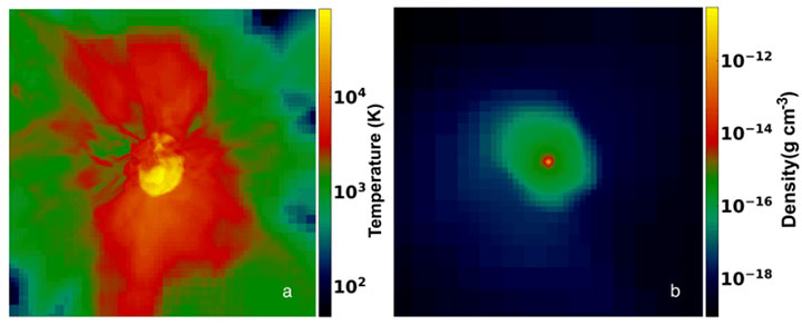 Habitable Worlds Formed Before the First Galax 2