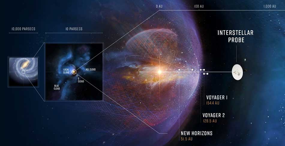 Interstellar Probe 2