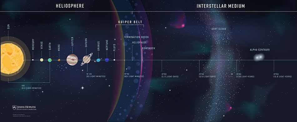 Interstellar Probe 4