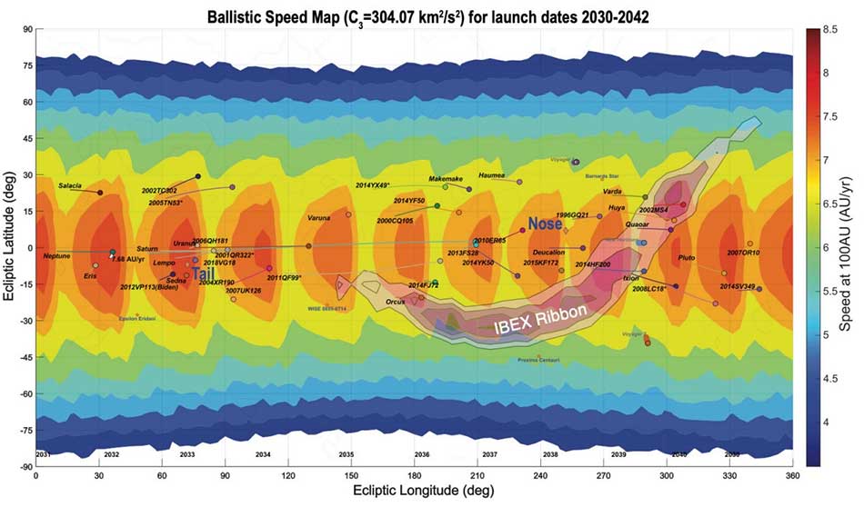 Interstellar Probe 5