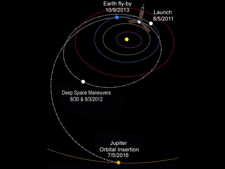 Juno 2