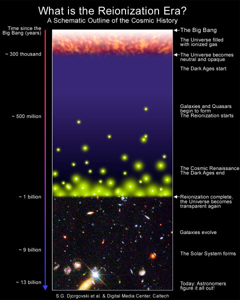 Light First Stars Universe 3