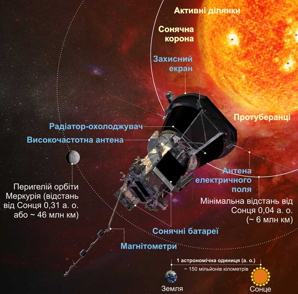 Parker Solar Probe 4