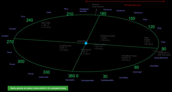 Supergalactic Plane 2