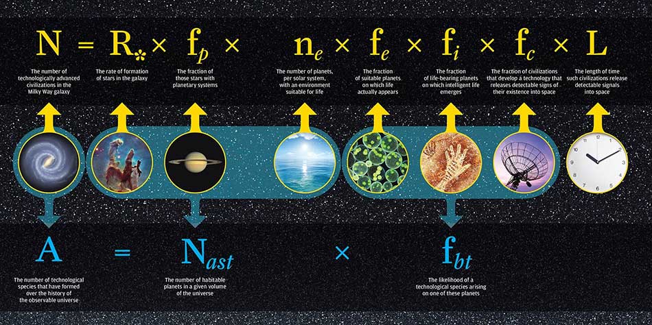 Update Drake Equation 1v