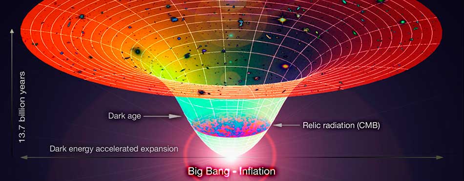 Universe Sphere 1v