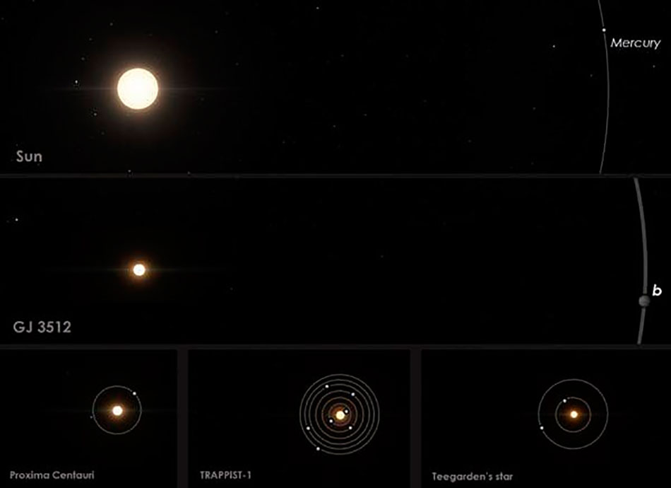 best astro 2019 4