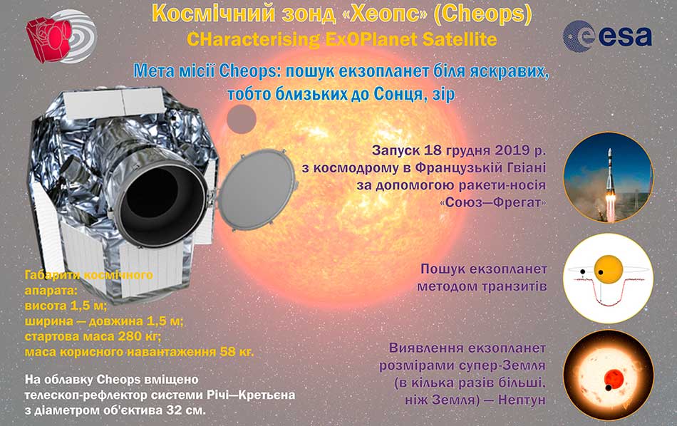 best astro 2019 8