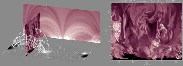 coronal loops optical illusion 4