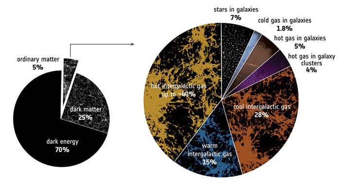 missing matter found 1