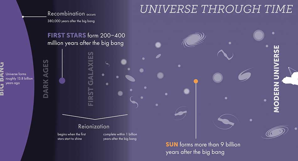 primordial stars JWST 1