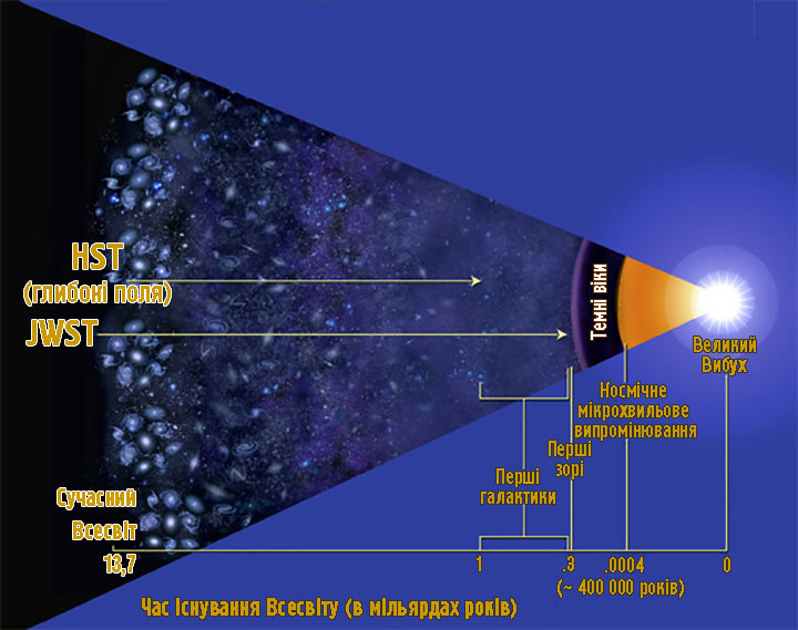 JWST 3