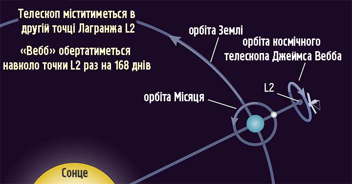 JWST 4