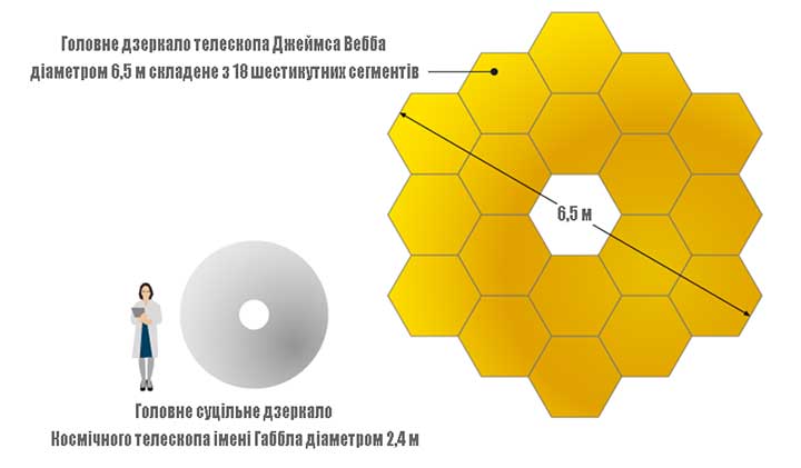 JWST 5