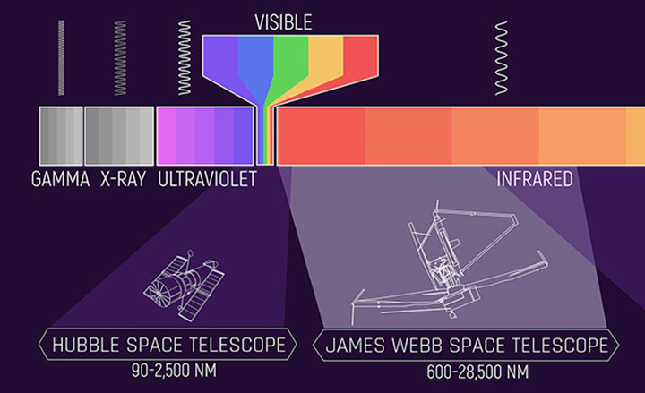 JWST 6