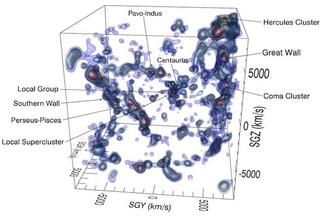 Cartography of the Local Cosmos 3