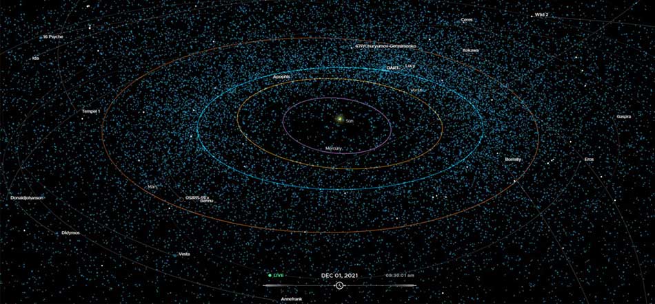 Eyes on Asteroids 1