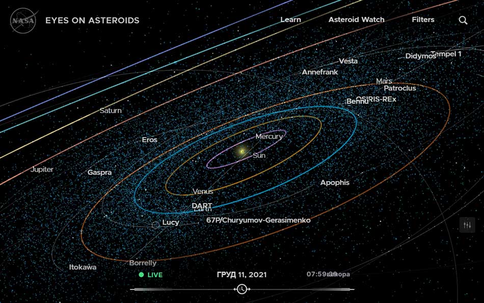 Eyes on Asteroids 2