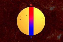 Solar Science Timeline 12