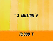 Solar Science Timeline 15