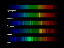 Solar Science Timeline 6